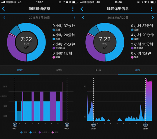 誰來拯救年輕人的亞健康？Garmin佳明智能健康手表告訴你