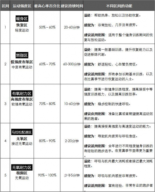 誰來拯救年輕人的亞健康？Garmin佳明智能健康手表告訴你