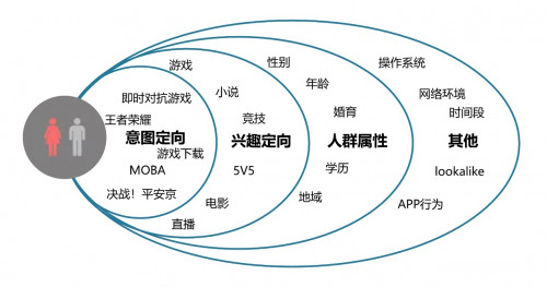 極光SSP媒體服務(wù)全新升級(jí)，全面賦能流量變現(xiàn)