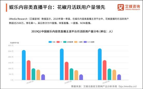 花椒直播完成了股權(quán)變更，朝著更大的市場(chǎng)又跨進(jìn)了一步