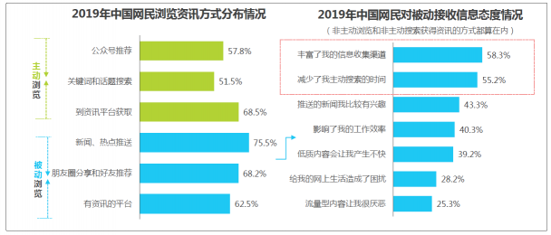 敲黑板?。?！艾瑞：信息流藍海市場顯現(xiàn)