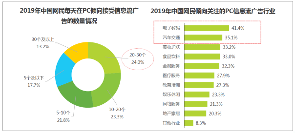 敲黑板?。?！艾瑞：信息流藍海市場顯現(xiàn)