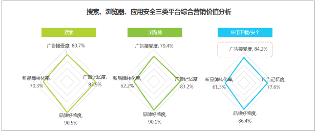 敲黑板?。?！艾瑞：信息流藍海市場顯現(xiàn)