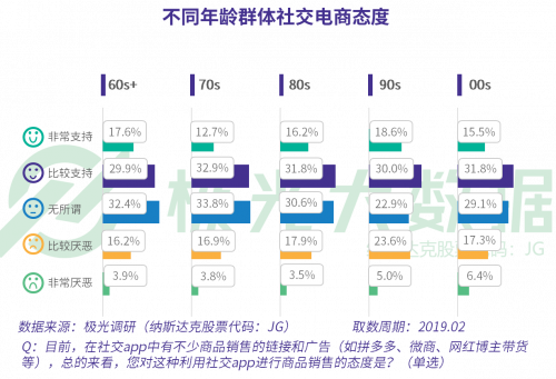 極光大數(shù)據(jù)：當(dāng)反對(duì)你玩手機(jī)的爸媽也開始沉迷手機(jī)，新的社交機(jī)遇就出現(xiàn)了