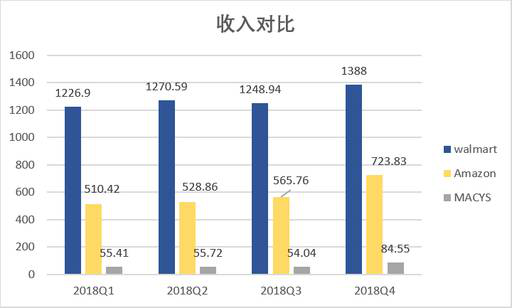 老虎證券：數(shù)據(jù)分析 電商會取代實體店嗎？