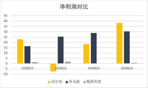 老虎證券：數(shù)據(jù)分析 電商會取代實體店嗎？