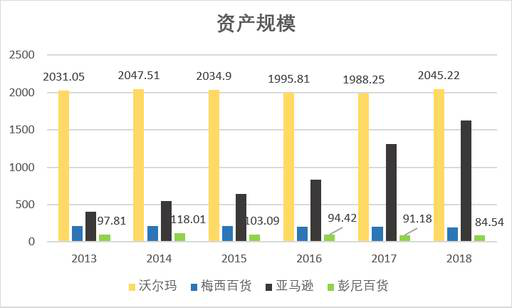 老虎證券：數(shù)據(jù)分析 電商會取代實體店嗎？