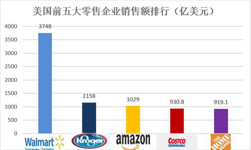 老虎證券：數(shù)據(jù)分析 電商會取代實體店嗎？