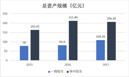 老虎證券：神州？一嗨？誰(shuí)才是租車行業(yè)一哥