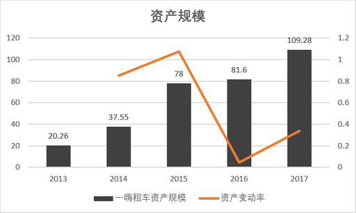 老虎證券：神州？一嗨？誰(shuí)才是租車行業(yè)一哥