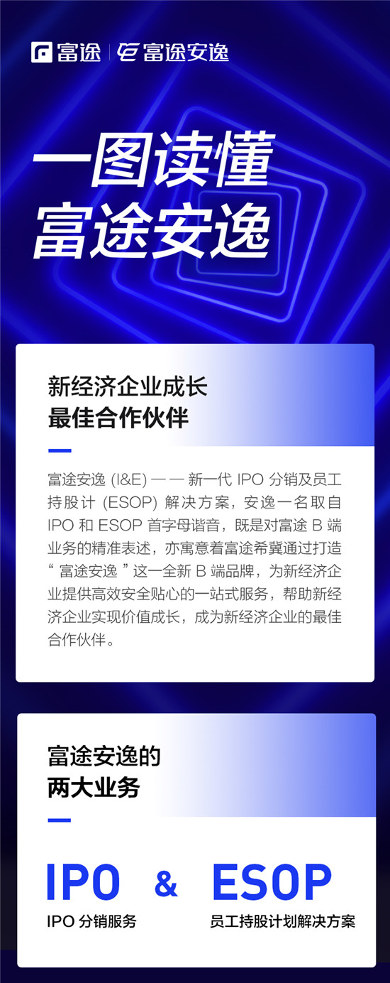 重塑IPO分銷與ESOP服務(wù)，富途安逸到底有多硬核?