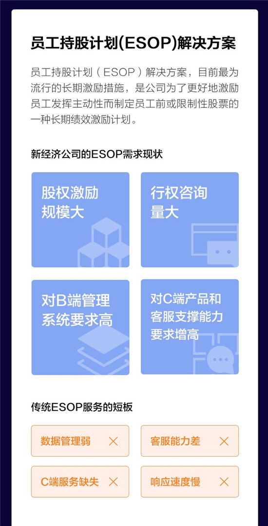 重塑IPO分銷與ESOP服務(wù)，富途安逸到底有多硬核?