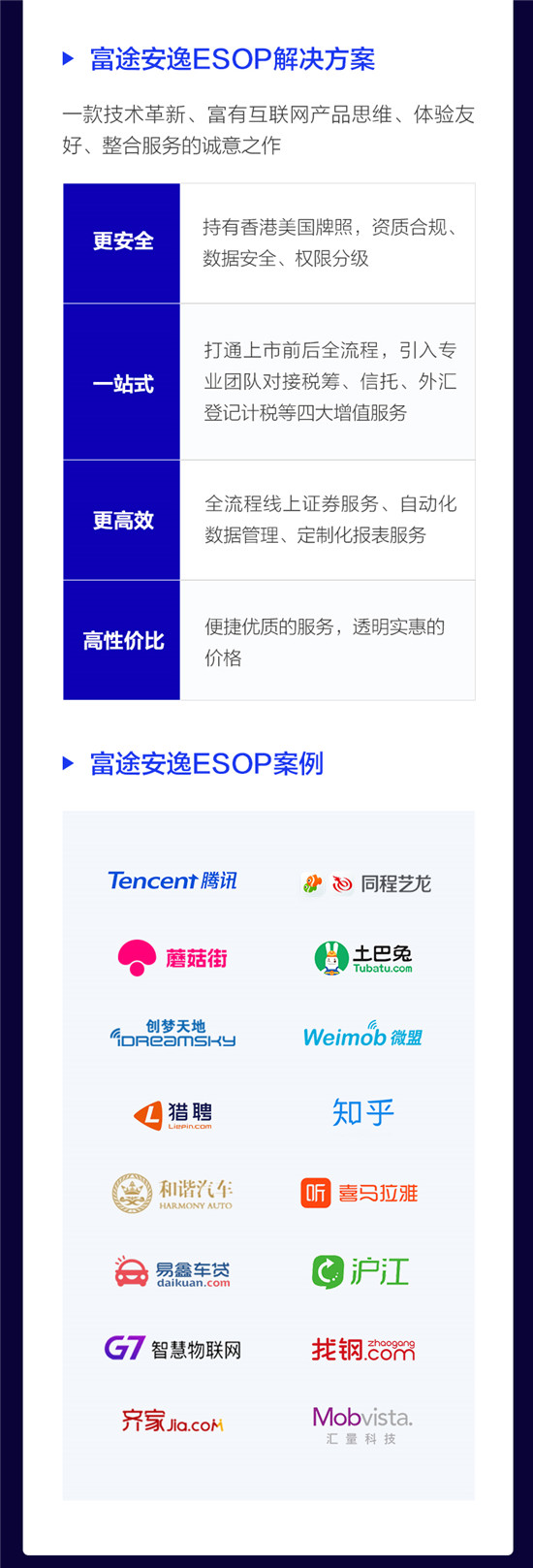 重塑IPO分銷與ESOP服務(wù)，富途安逸到底有多硬核?