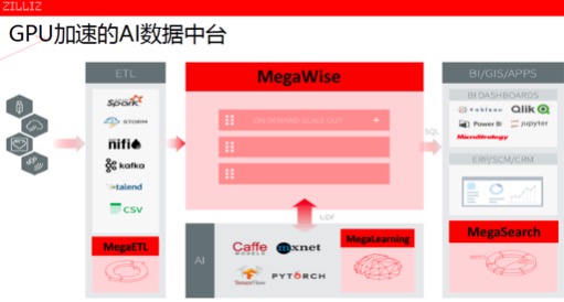 AI+時(shí)代，Zilliz Mega強(qiáng)勢(shì)突破數(shù)據(jù)處理邊界