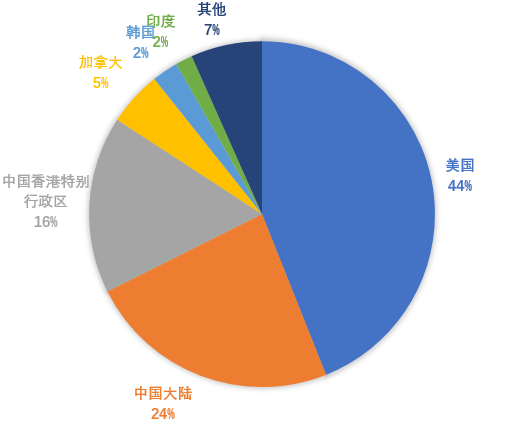 《品牌假冒侵權(quán)數(shù)據(jù)報告》重磅出爐：侵權(quán)仿冒網(wǎng)站日傳播量超過5000萬