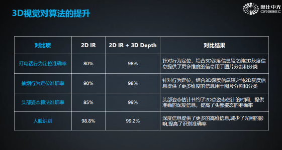 重塑汽車行駛安全：奧比中光受滴滴出行邀請(qǐng)出席2019全球智博會(huì)