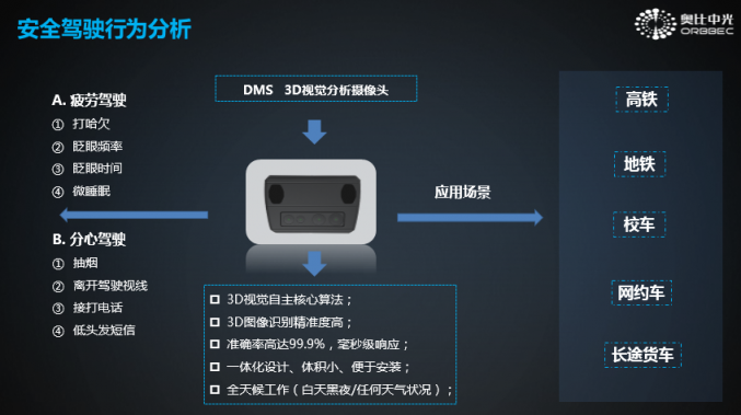 重塑汽車行駛安全：奧比中光受滴滴出行邀請(qǐng)出席2019全球智博會(huì)