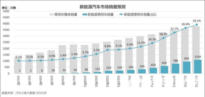 金彭與長(zhǎng)安齊驅(qū)并駕，駛向新能源汽車廣闊未來(lái)