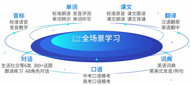 AI與教育深度融合，科大訊飛學(xué)習(xí)機(jī)開(kāi)啟智學(xué)時(shí)代