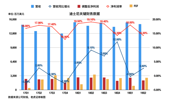 老虎證券：迪士尼的真面目——主題公園只是冰山一角