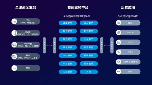 餐道助力“猛男的炒飯”成為炒飯品牌領(lǐng)域的強者