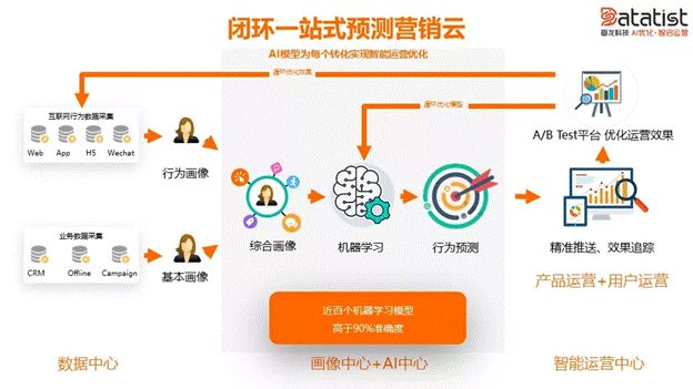 iCDO數(shù)據(jù)掌門人 專訪Datatist宋碧蓮：AI和用戶運(yùn)營如何結(jié)合？