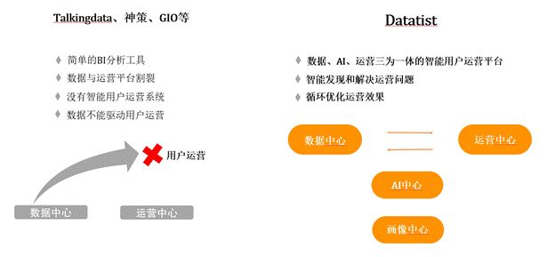 iCDO數(shù)據(jù)掌門人 專訪Datatist宋碧蓮：AI和用戶運(yùn)營如何結(jié)合？