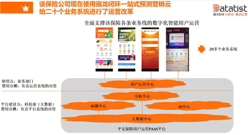 iCDO數(shù)據(jù)掌門人 專訪Datatist宋碧蓮：AI和用戶運(yùn)營如何結(jié)合？