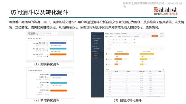 iCDO數(shù)據(jù)掌門人 專訪Datatist宋碧蓮：AI和用戶運(yùn)營如何結(jié)合？