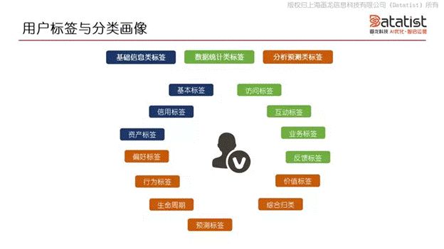 iCDO數(shù)據(jù)掌門人 專訪Datatist宋碧蓮：AI和用戶運(yùn)營如何結(jié)合？