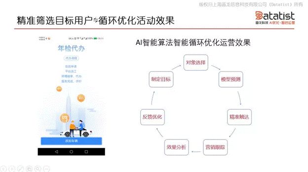 iCDO數(shù)據(jù)掌門人 專訪Datatist宋碧蓮：AI和用戶運(yùn)營如何結(jié)合？