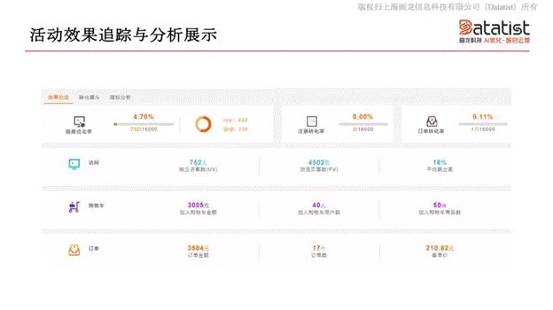 iCDO數(shù)據(jù)掌門人 專訪Datatist宋碧蓮：AI和用戶運(yùn)營如何結(jié)合？