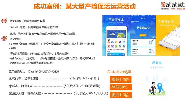 iCDO數(shù)據(jù)掌門人 專訪Datatist宋碧蓮：AI和用戶運(yùn)營如何結(jié)合？