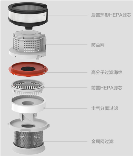 吃土，就該由睿米無(wú)線吸塵器NEX來(lái)