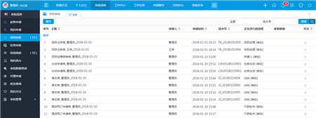 母親節(jié)后的OA思考：如何讓“職場媽媽”辦公更高效？