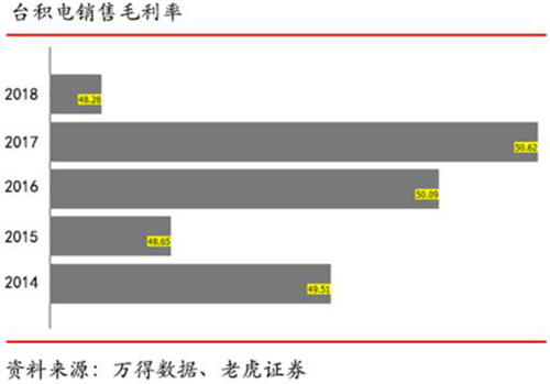 老虎證券：代工龍頭地位進(jìn)一步鞏固 臺積電是否值得投資？