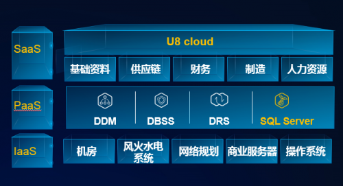 華為云攜手用友打造全新一代U8 cloud