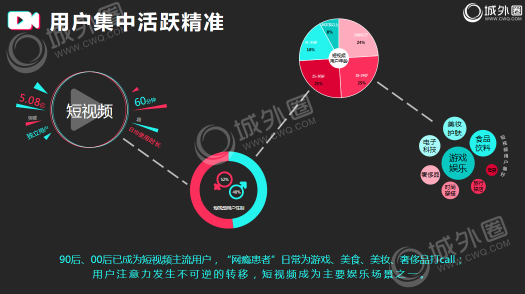 2019品牌短視頻營銷必讀！城外圈短視頻營銷干貨分享