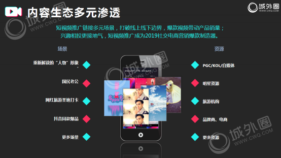 2019品牌短視頻營銷必讀！城外圈短視頻營銷干貨分享