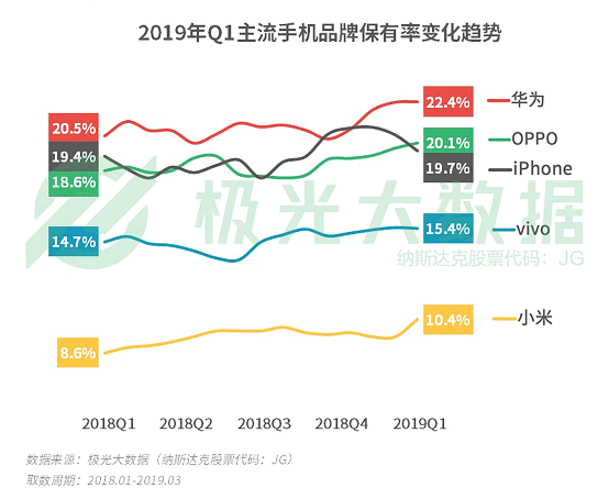 極光大數(shù)據(jù):機(jī)海戰(zhàn)術(shù)后，市場(chǎng)占有率誰能拔得頭籌？