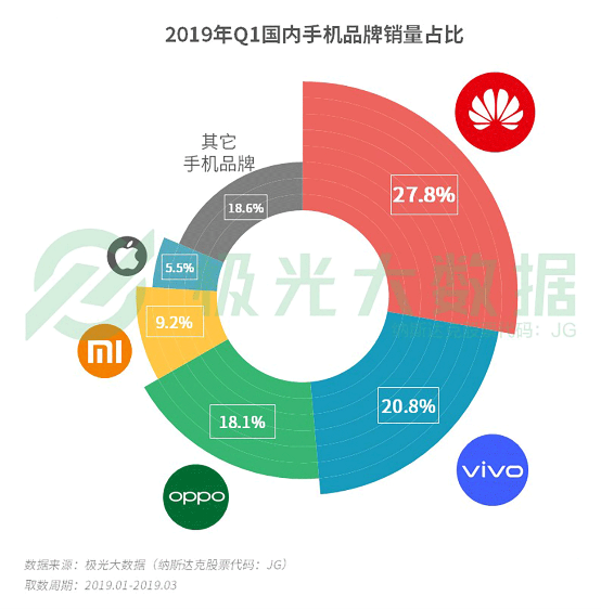 極光大數(shù)據(jù):機(jī)海戰(zhàn)術(shù)后，市場(chǎng)占有率誰能拔得頭籌？