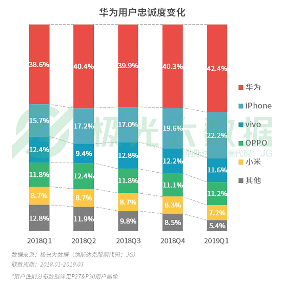 極光大數(shù)據(jù):機(jī)海戰(zhàn)術(shù)后，市場(chǎng)占有率誰能拔得頭籌？