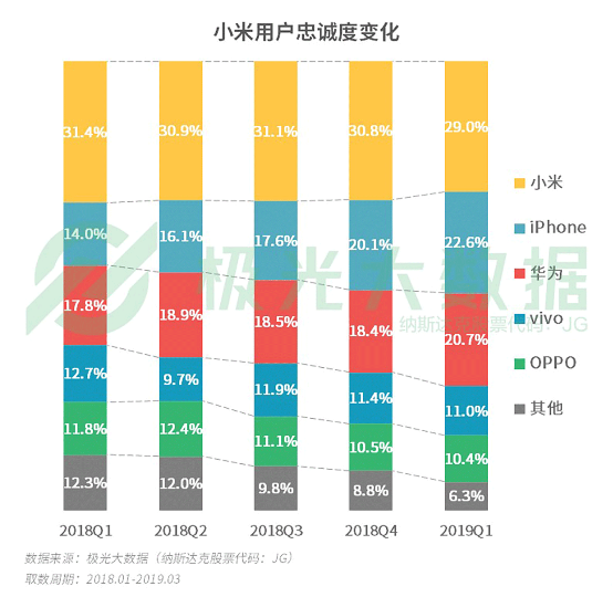 極光大數(shù)據(jù):機(jī)海戰(zhàn)術(shù)后，市場(chǎng)占有率誰能拔得頭籌？