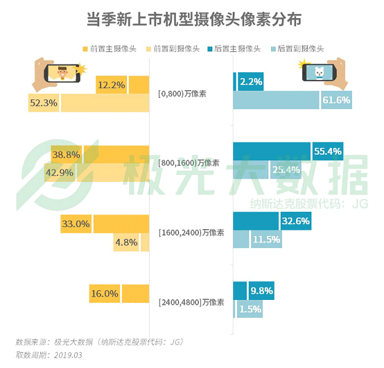 極光大數(shù)據(jù):機(jī)海戰(zhàn)術(shù)后，市場(chǎng)占有率誰能拔得頭籌？