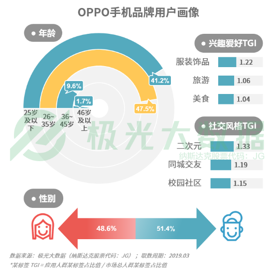 極光大數(shù)據(jù):機(jī)海戰(zhàn)術(shù)后，市場(chǎng)占有率誰能拔得頭籌？