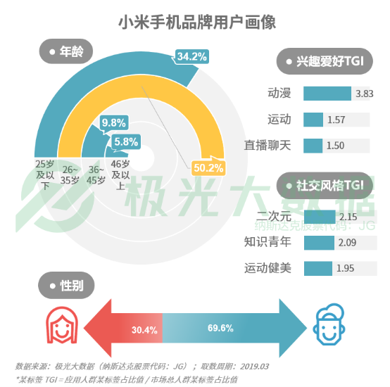 極光大數(shù)據(jù):機(jī)海戰(zhàn)術(shù)后，市場(chǎng)占有率誰能拔得頭籌？