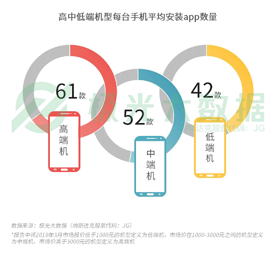 極光大數(shù)據(jù):機(jī)海戰(zhàn)術(shù)后，市場(chǎng)占有率誰能拔得頭籌？