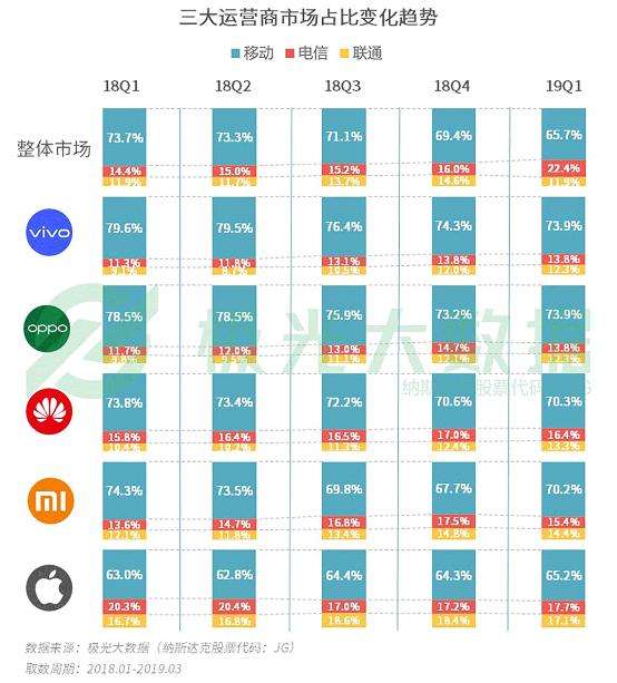 極光大數(shù)據(jù):機(jī)海戰(zhàn)術(shù)后，市場(chǎng)占有率誰能拔得頭籌？