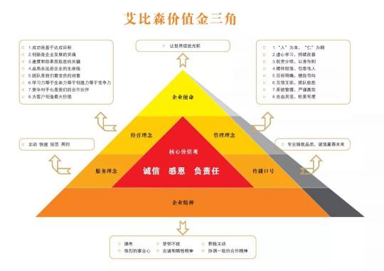 艾比森“八大行業(yè)標準”獲行業(yè)協(xié)會高度認同