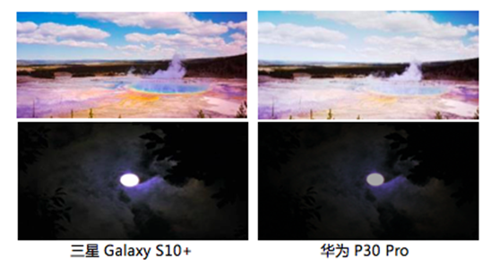 三星Galaxy S10系列，帶來(lái)HDR10+畫(huà)面下的穩(wěn)定效果